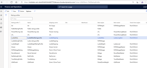 Finance and Operations dashboard