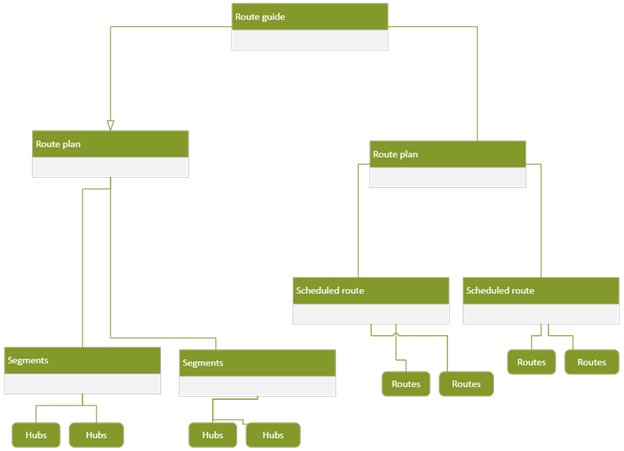 Route diagram