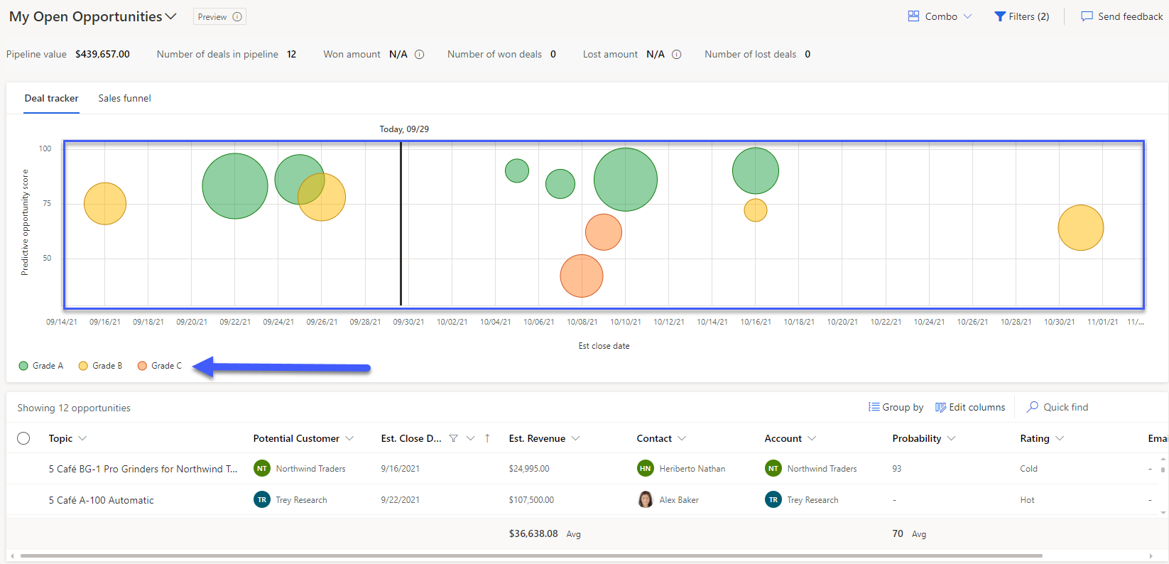 Opportunities dashboard