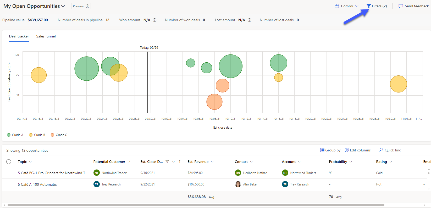 Opportunities dashboard