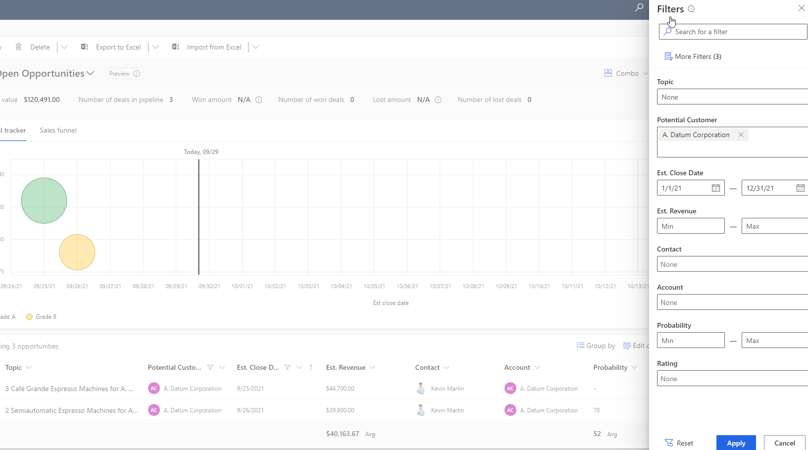 Opportunities dashboard