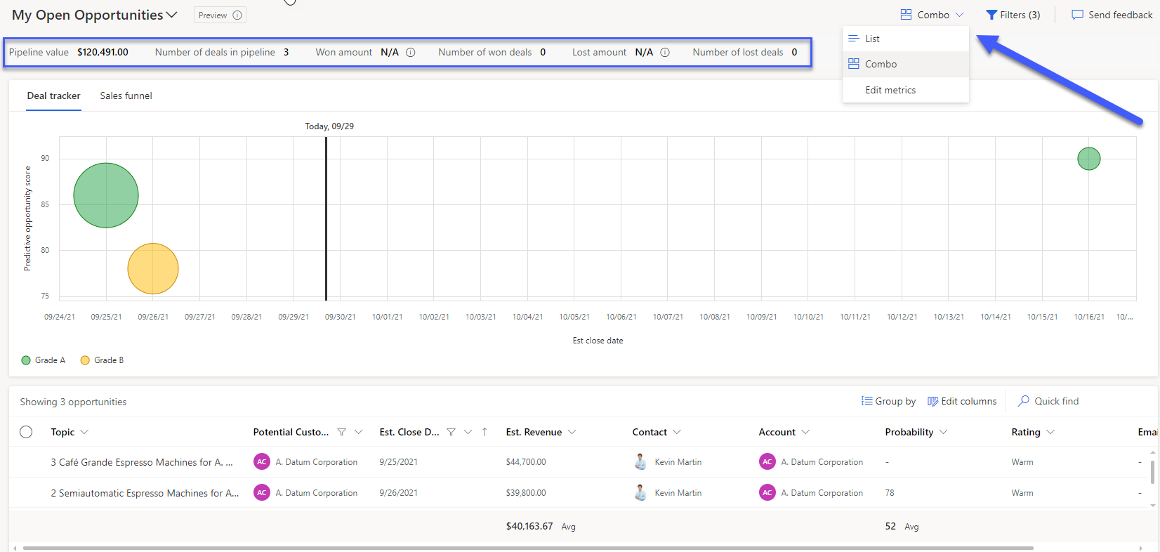 Opportunities dashboard