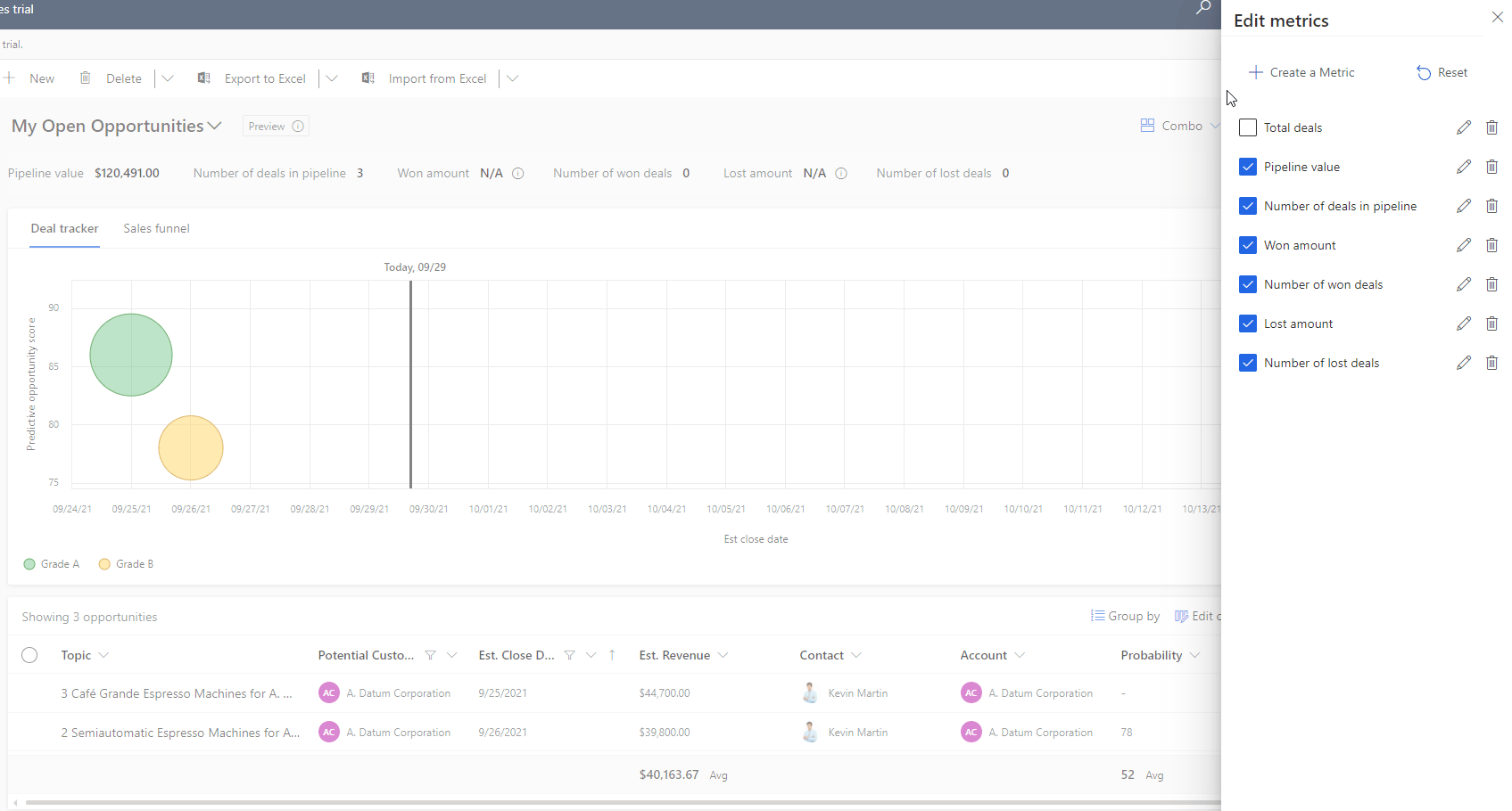 Opportunities dashboard