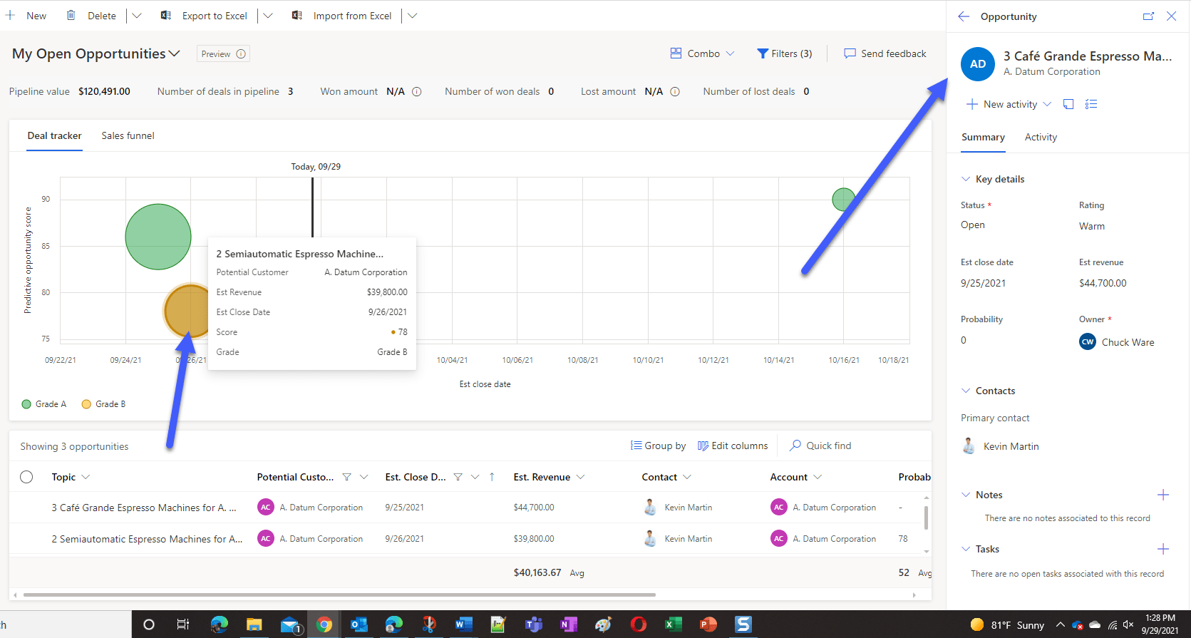 Opportunities dashboard