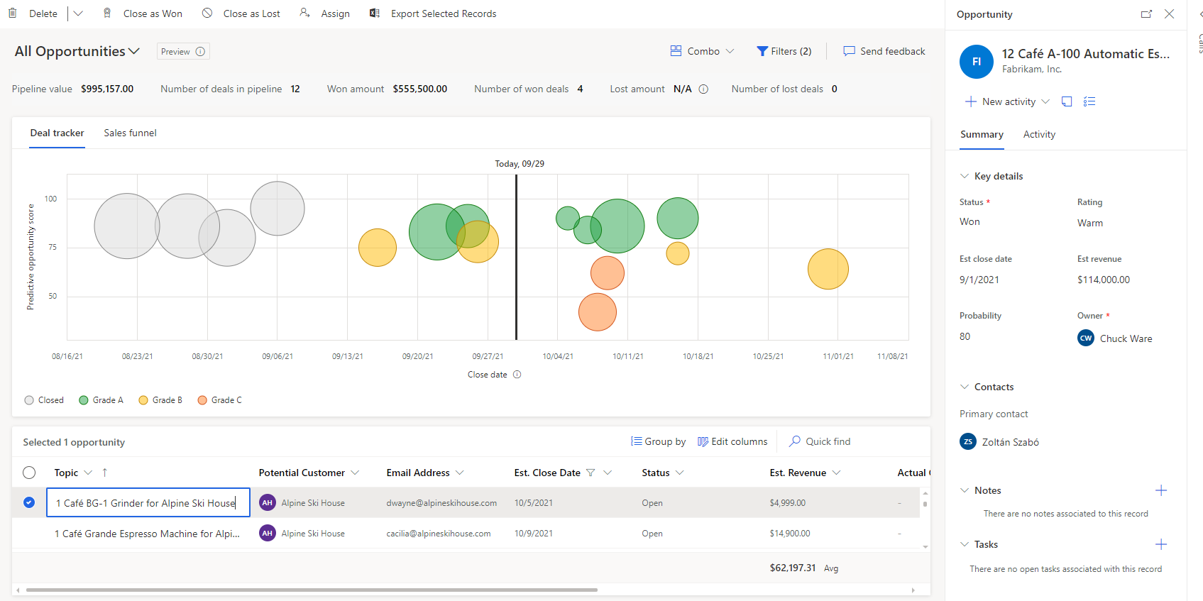 Opportunities dashboard