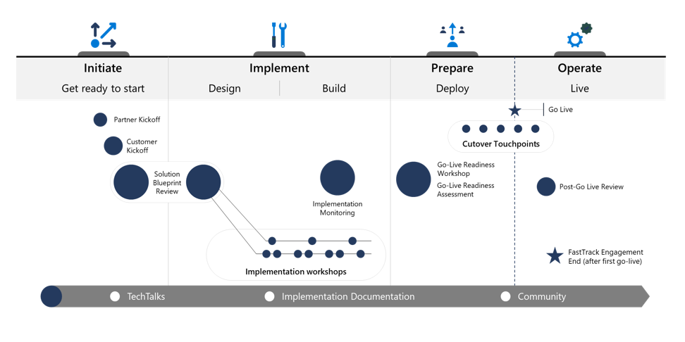 Implementation diagram